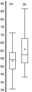 jmp box plot