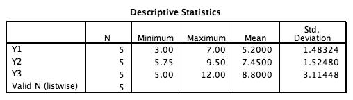 calculate standard error of the mean spss ibm