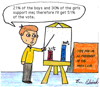 Funny Statistics Cartoons