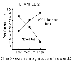 interaction plot