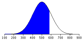 sampling distribution